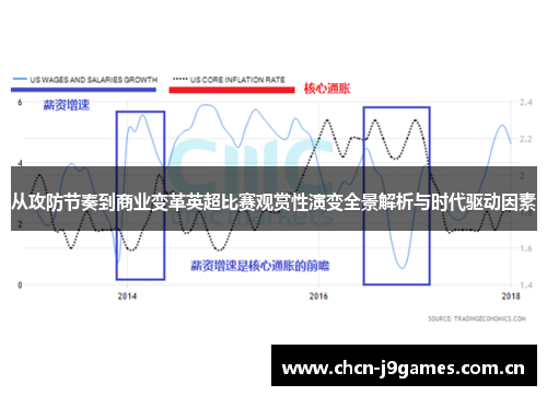 从攻防节奏到商业变革英超比赛观赏性演变全景解析与时代驱动因素 从攻防节奏到商业变革英超比赛观赏性演变全景解析与时代驱动因素